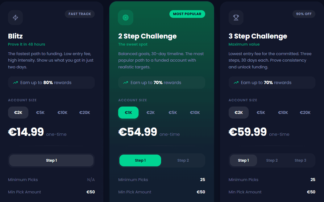 Challenge plan card with account sizes and one-time fee